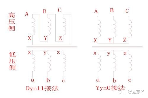 变压器 